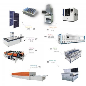 50-60MW Solar Panel Making Process Manufacturing Solar Panels Including the following products:
· Solar Panel PV Tester

· Solar Cell Laser Cutting Machine (Damage Free)
· Solar Cell Stringer Machine
· Solar String Lay Up Machine
·  Interconnection 