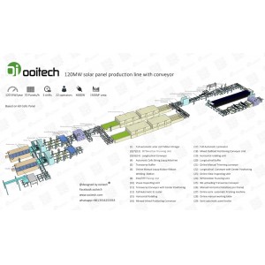 100-200MW Automatic Turnkey Solar Panel Production Line