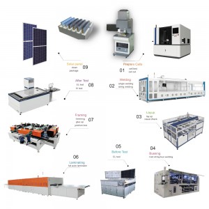 300MW-500MW Full Automatic Solar Panel Making Plant Solar Panel Making Machine  Solar Module Manufacturing Machines Including the following products:

· Solar Cell Tester and Sorter

·  Damage Free Solar Cell Laser Cutting Machine
· Solar  Cell Tabbe