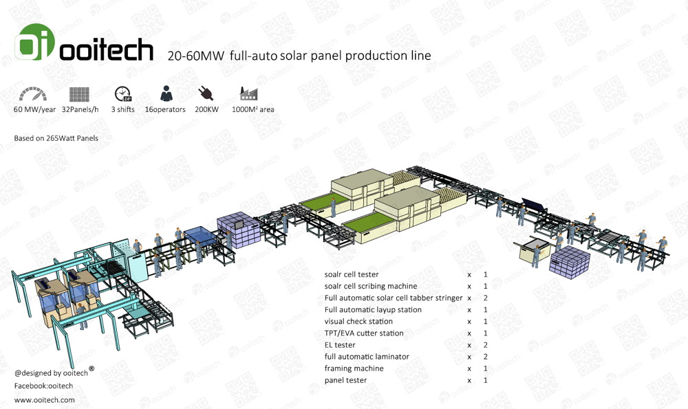 Solar Panel Making Machines