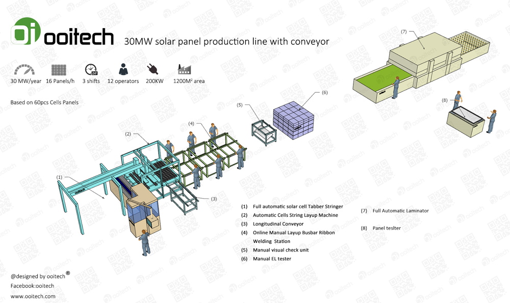 Solar Panel Making Machines