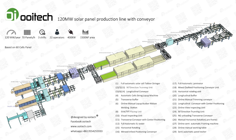 Solar Panel Manufacturing Machine Solar Panel Manufacturing Machine