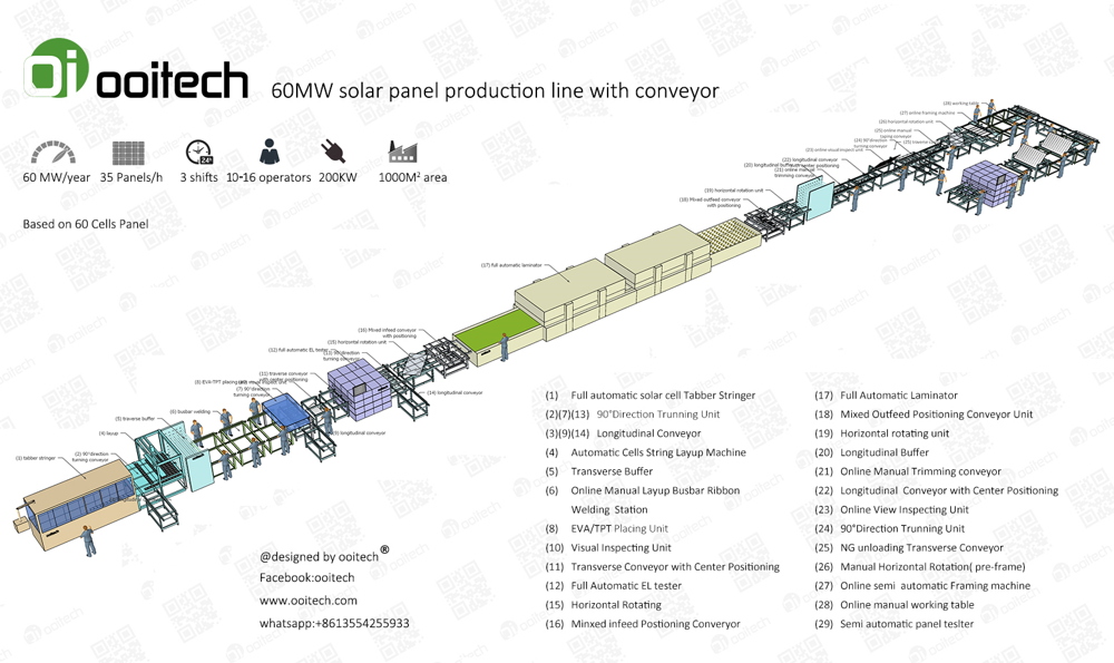 Solar Production Machinery