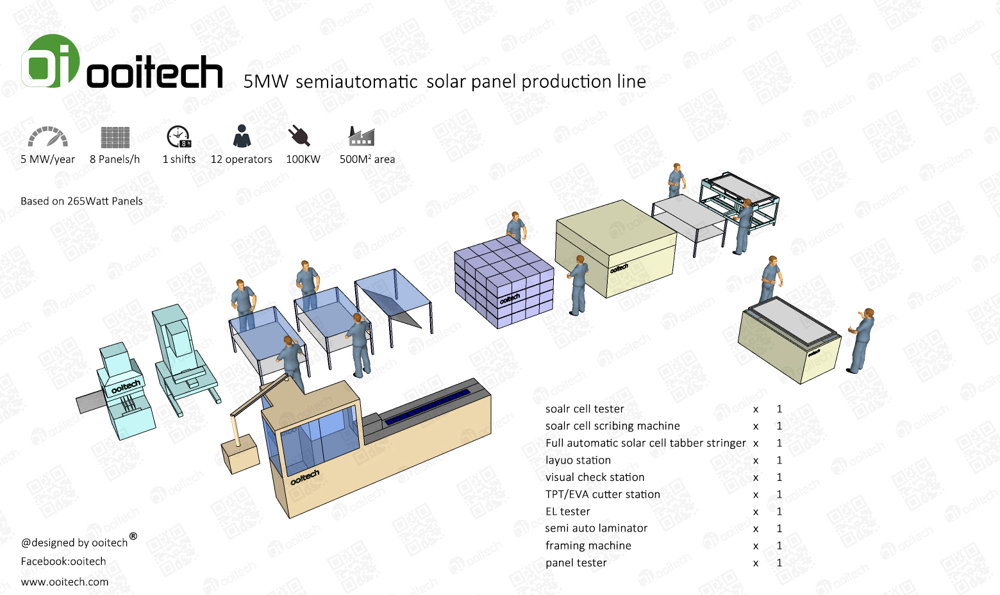 How to Build Semi Solar Cell Production